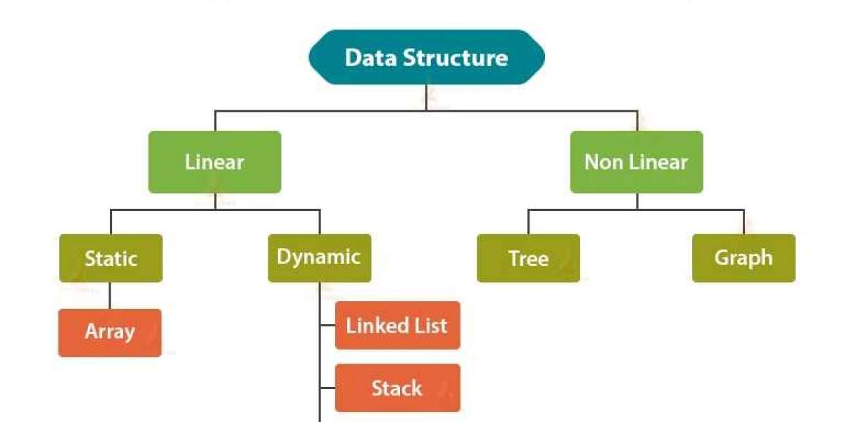 What is Data Structure and Algorithms  with Java ?