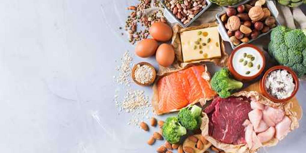 Plant Protein Ingredients Market Trends with Demand by Regional Overview, Forecast 2027