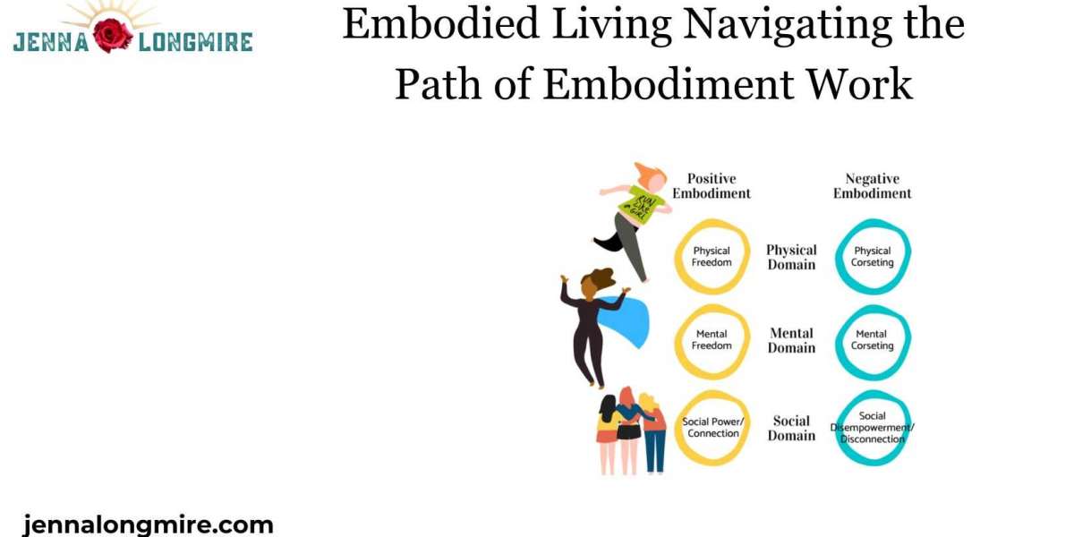 Embodied Living Navigating the Path of Embodiment Work