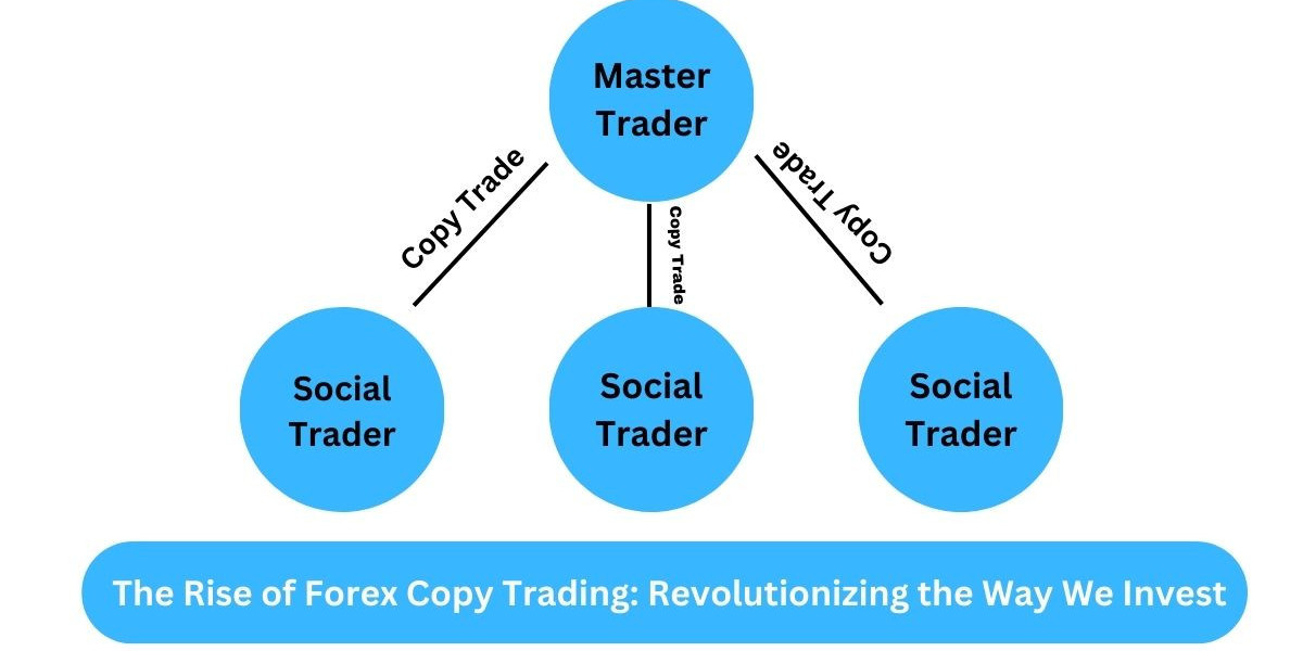 The Rise of Forex Copy Trading: Revolutionizing the Way We Invest