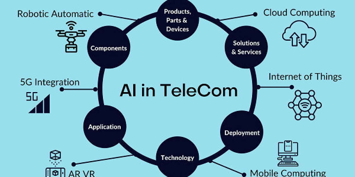 AI in Telecommunication Market Expansion to be Persistent during 2023 - 2030