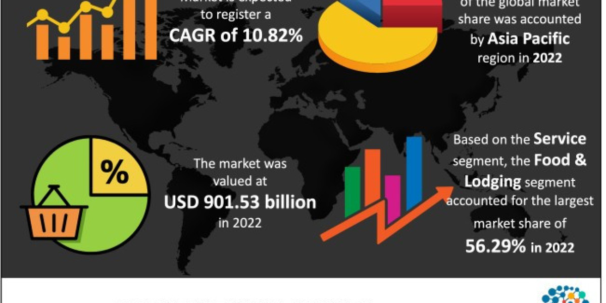 Business Travel Market Forecast Report 2024-2032 by The Brainy Insights