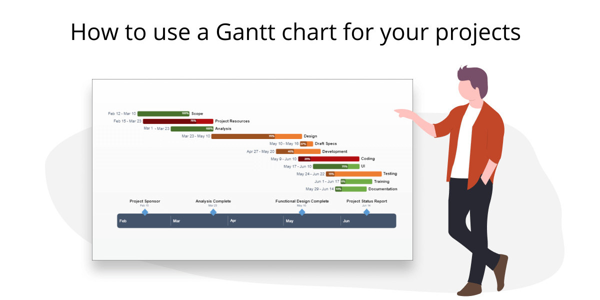 How Does A Gantt Chart Work In Project Management?