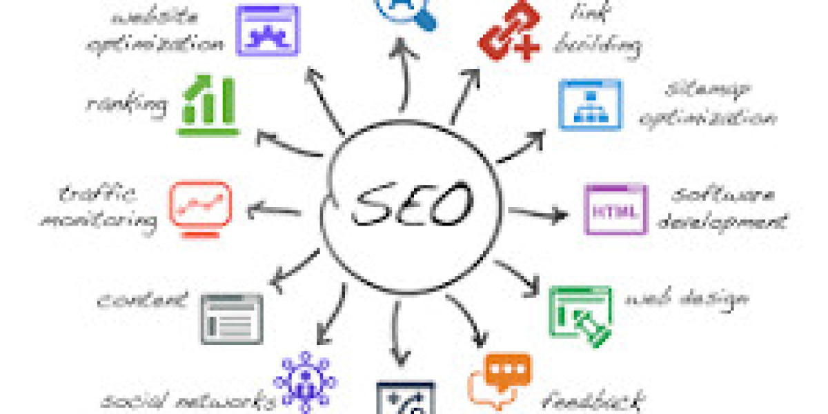 Unveiling the Best SEO Services Provider Agency in Ajmer: Elevate Your Online Presence
