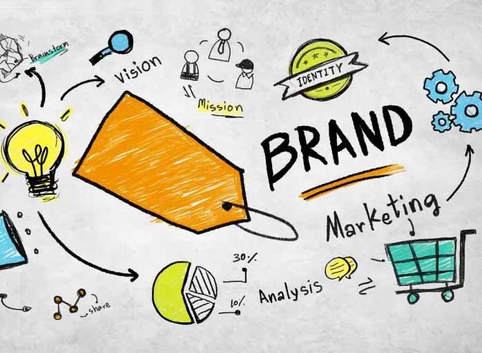 Creative Branding Agency | Branding Company in Dubai