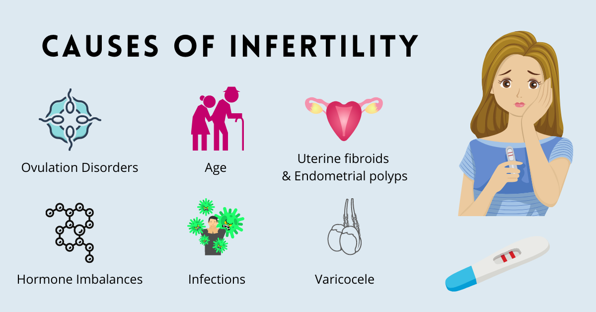 Fertility Evaluation | Infertility Specialists in Delhi