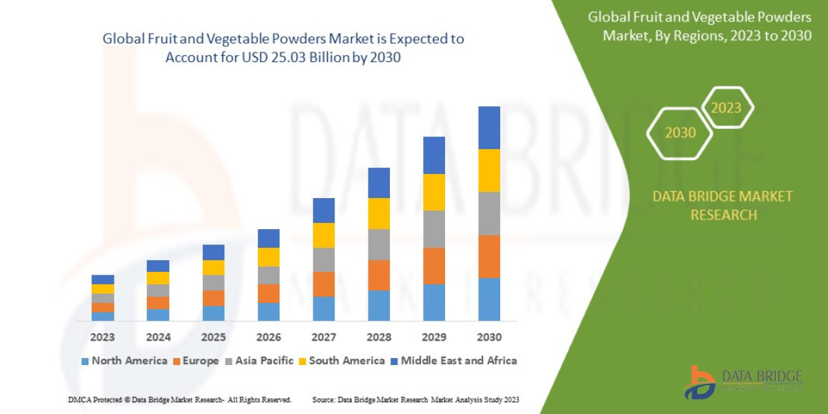 Fruit and Vegetable Powders Market Drivers, Restraints, Opportunities, and Trends By 2030