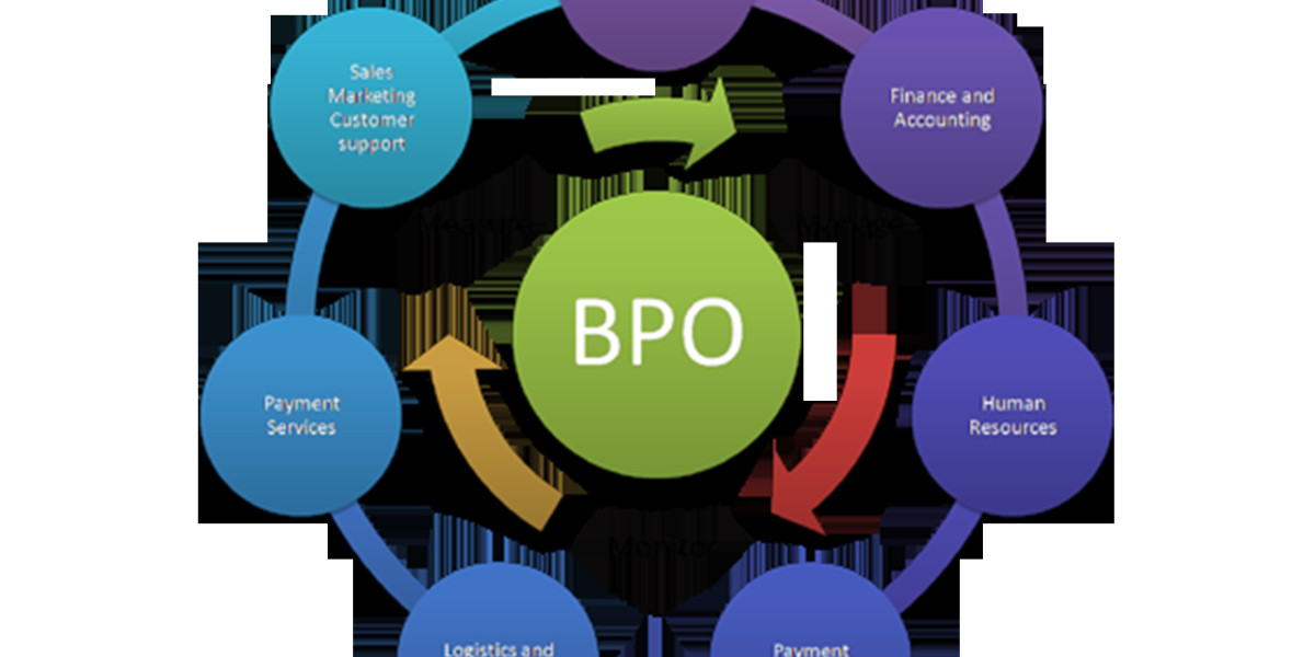 Streamline Your Business Operations with Efficient BPO Payroll Services in UAE
