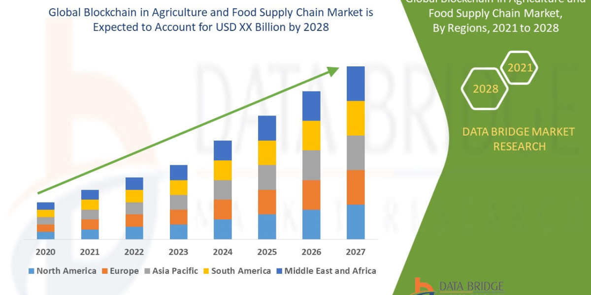 Blockchain in Agriculture and Food Supply Chain Market Drivers, Restraints, Opportunities, and Trends By 2028