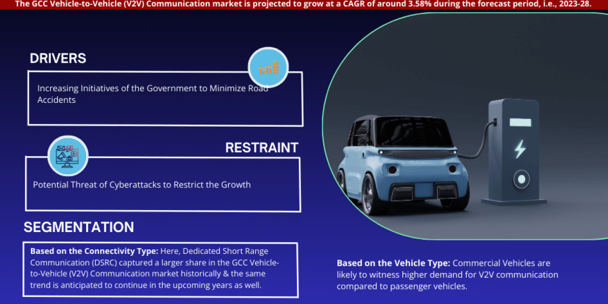 GCC Vehicle-to-Vehicle (V2V) Communication Market 2023-2028: Share, Size, Industry Analysis, Growth Drivers, Innovation,