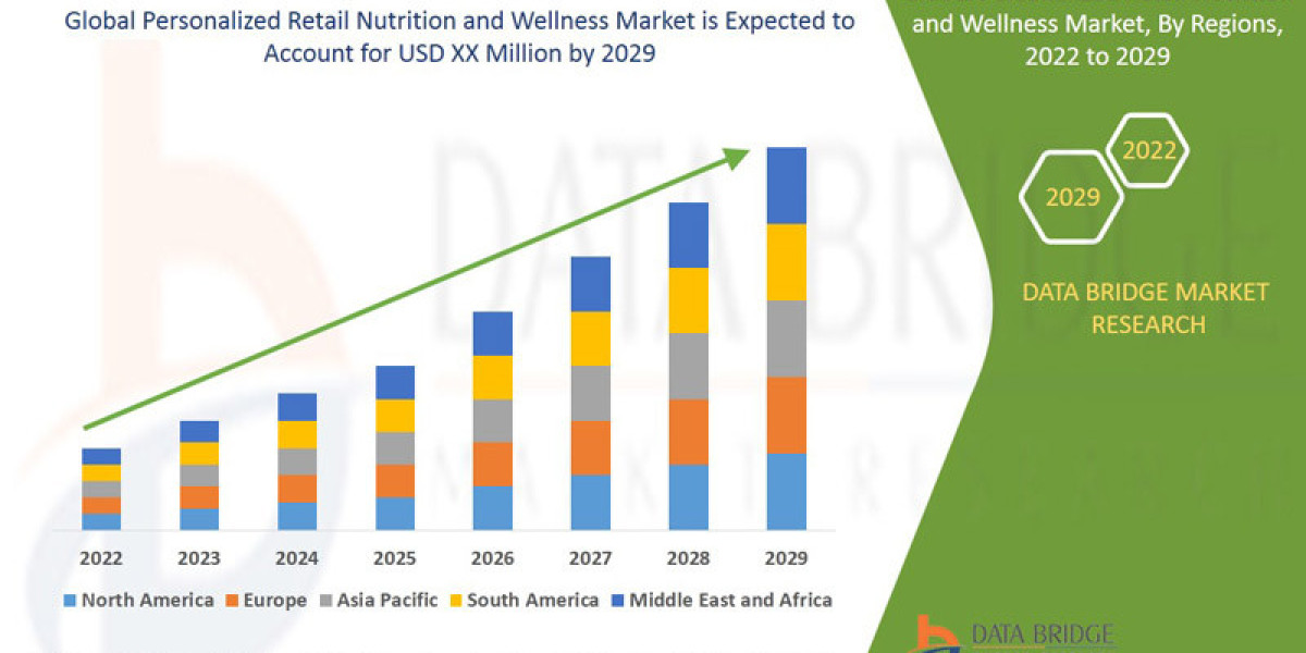 Personalized Retail Nutrition and Wellness Market: Drivers, Restraints, Opportunities, and Trends By 2029