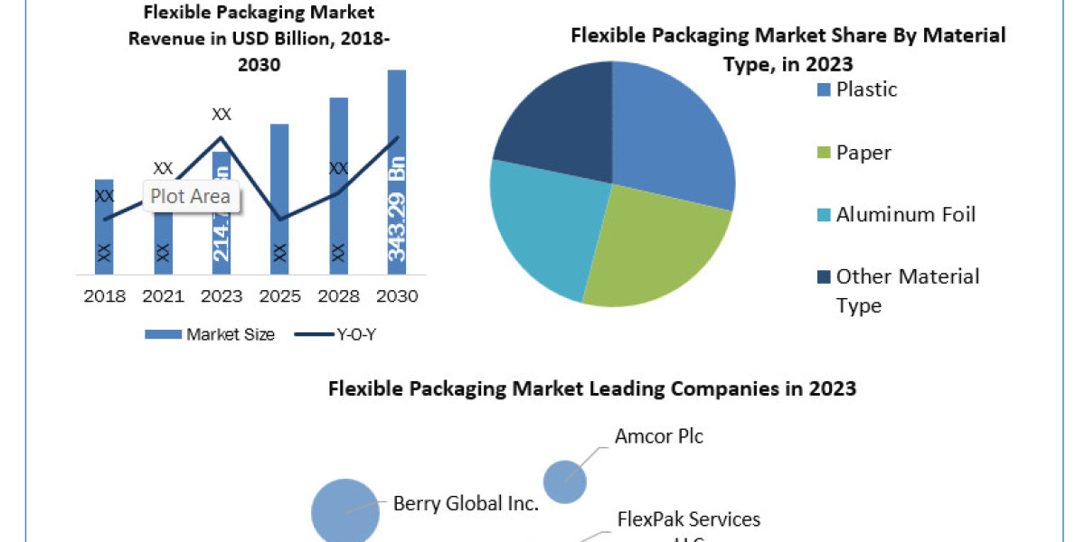 Sustainable Solutions: Eco-Friendly Trends in Flexible Packaging