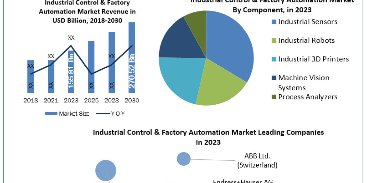Precision at Scale: Navigating the Industrial Control & Factory Automation Market