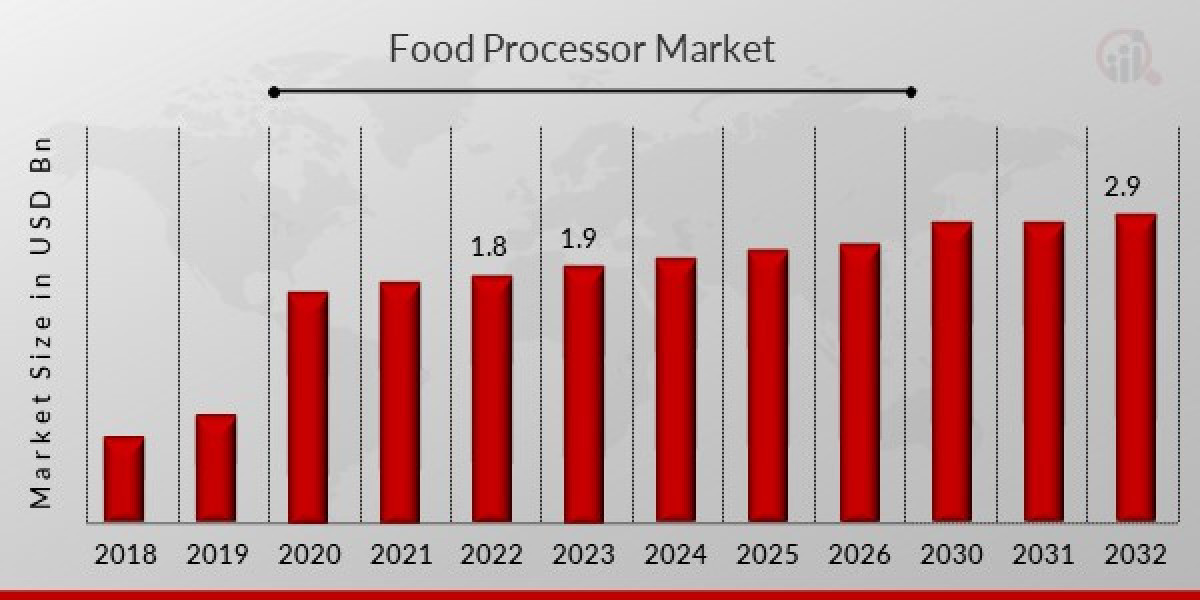 South Korea Food Processor Market Growing Trade Among Emerging Economies Opening New Opportunities
