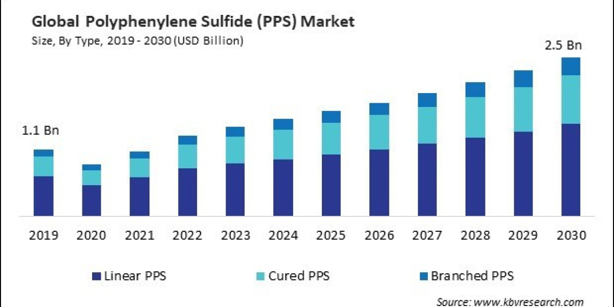 How Polyphenylene Sulfide (PPS) Faces Challenges and Seizes Opportunities in Today's Market