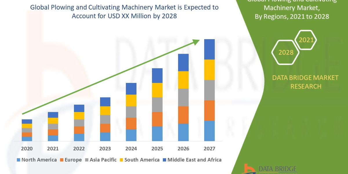 Plowing and Cultivating Machinery Market Key Ventures: Trends, Drivers, and Constraints Analysis