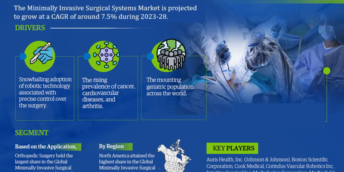 Global Minimally Invasive Surgical Systems Market Revolution: A Comprehensive Guide to Trends, Challenges, and Opportuni