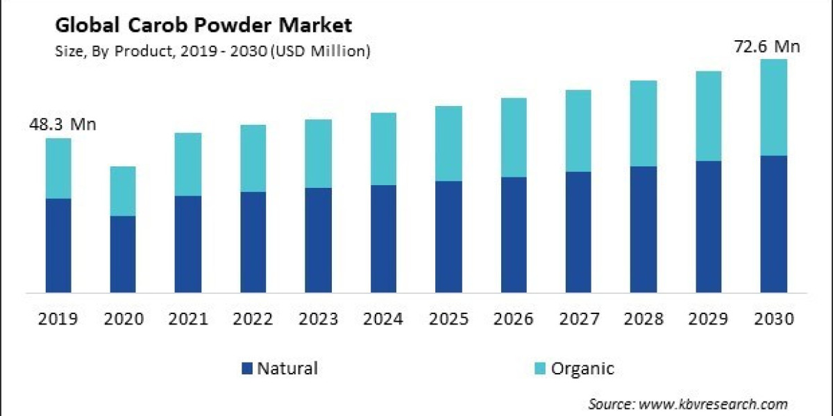 Navigating the Carob Powder Market: Top Players, Market Share, and Size Analysis