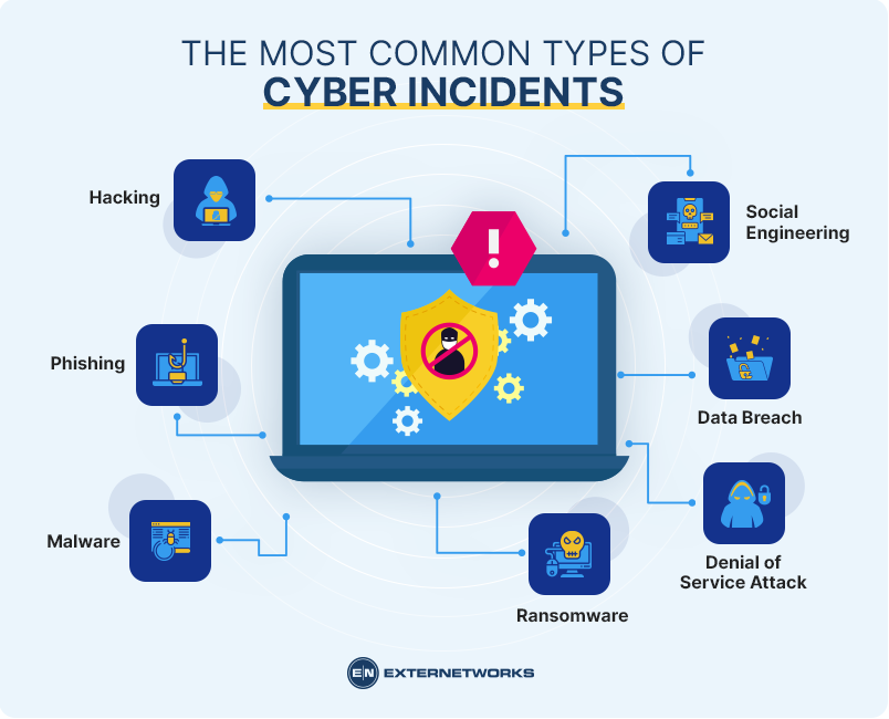What is a Cyber Incident? - ExterNetworks
