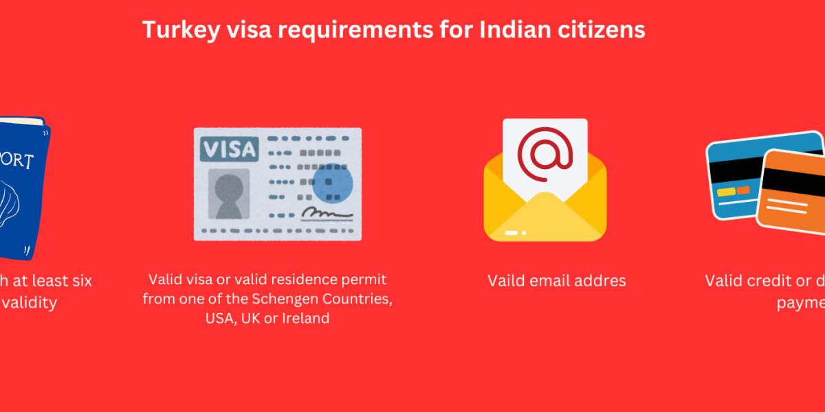 Turkey visa requirements for Indian Citizens