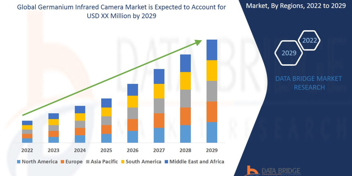 Germanium Infrared Camera Market Segmentation, Investment Opportunities, and Market Overview
