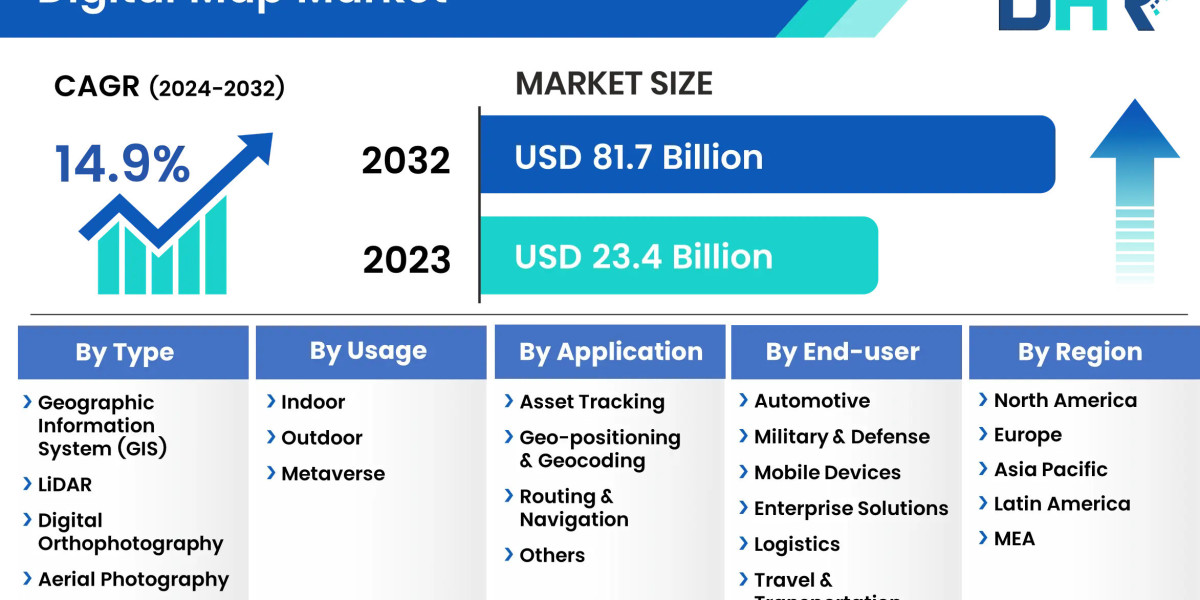 Digital Map Market Size Share Analysis 2023-2032