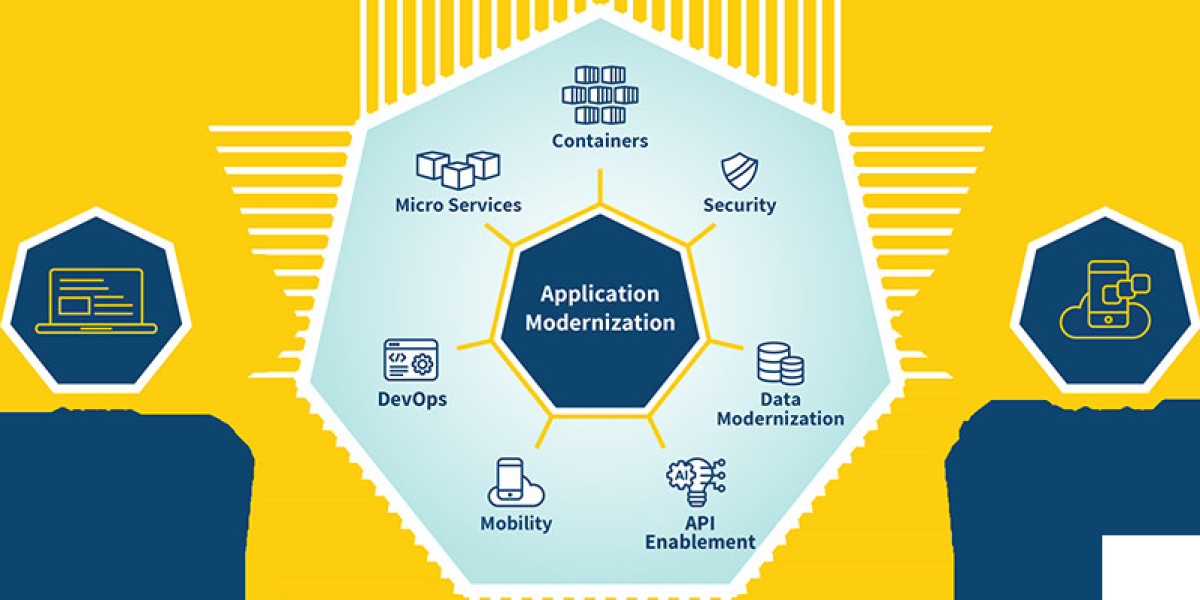 Application Modernization Services Market Size, Latest Trends, Research Insights, Key Profile and Applications by 2032