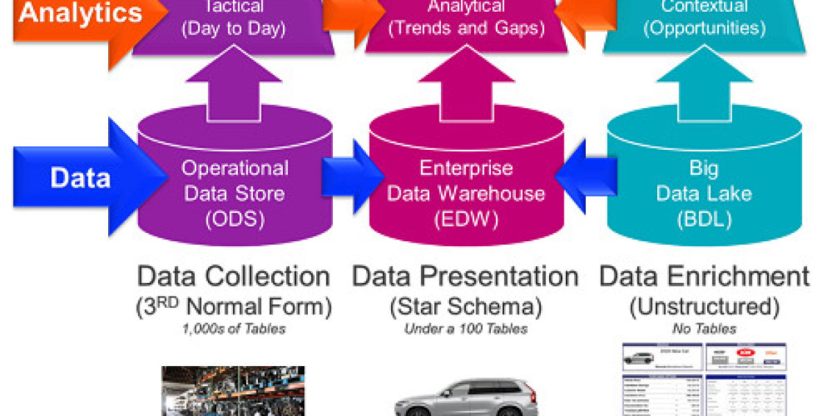 Enterprise Data Warehouse (EDW) market Global Industry Perspective, Comprehensive Analysis and Forecast 2032