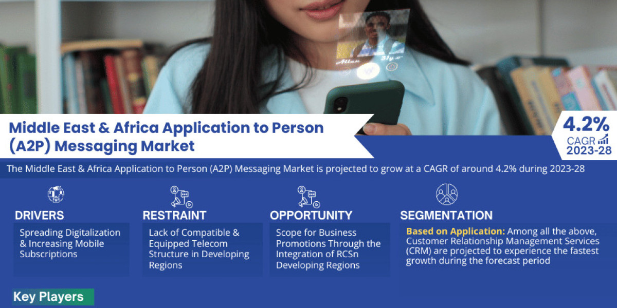 Emerging Trends and Key Drivers Fueling the Middle East & Africa Application to Person (A2P) Messaging Market Growth