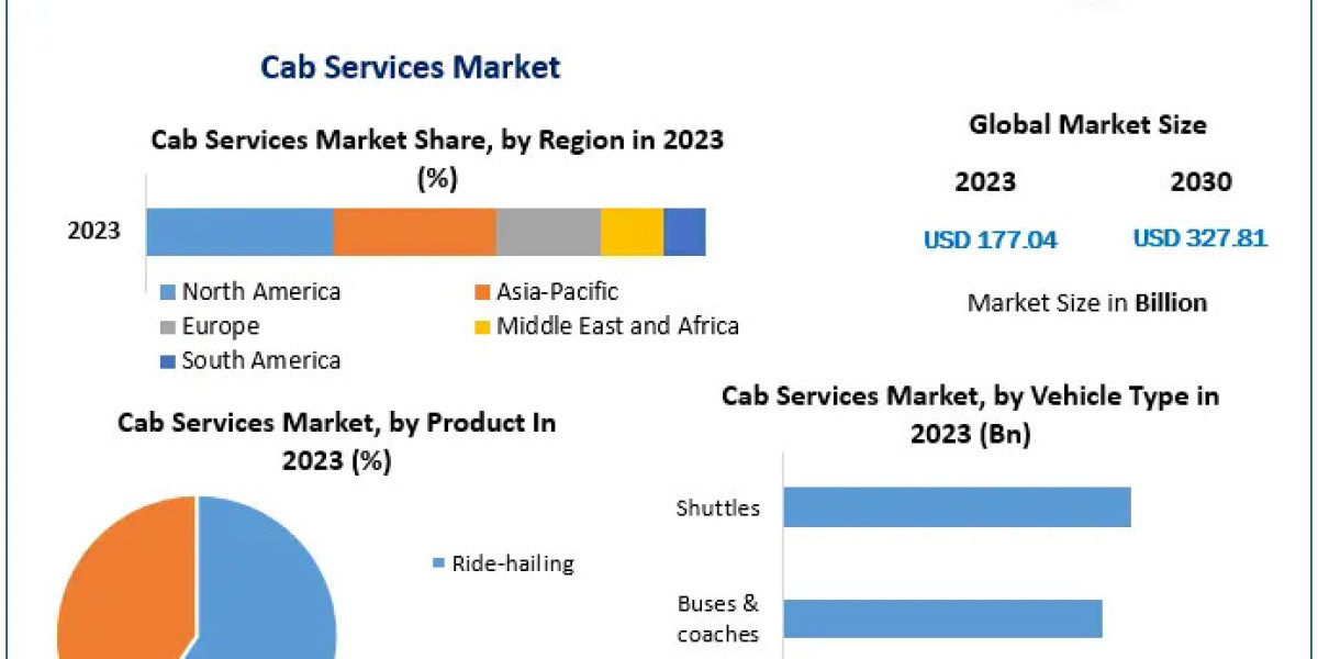 Cab Services Market Outlook: Steady CAGR of 9.2% by 2030